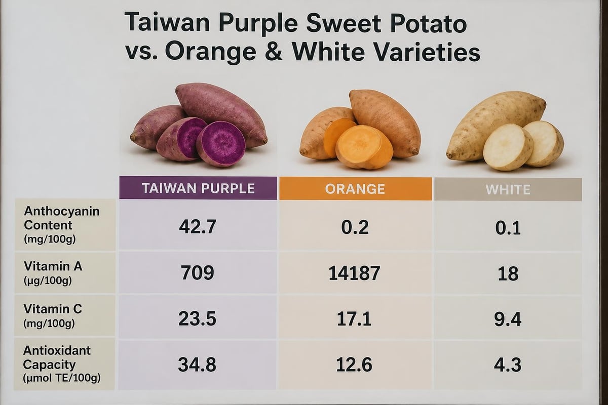 Nutritional comparison chart